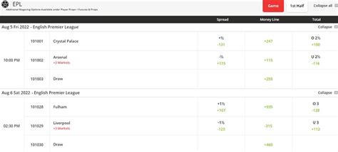 soccer betting odds|Soccer Betting Odds Comparison .